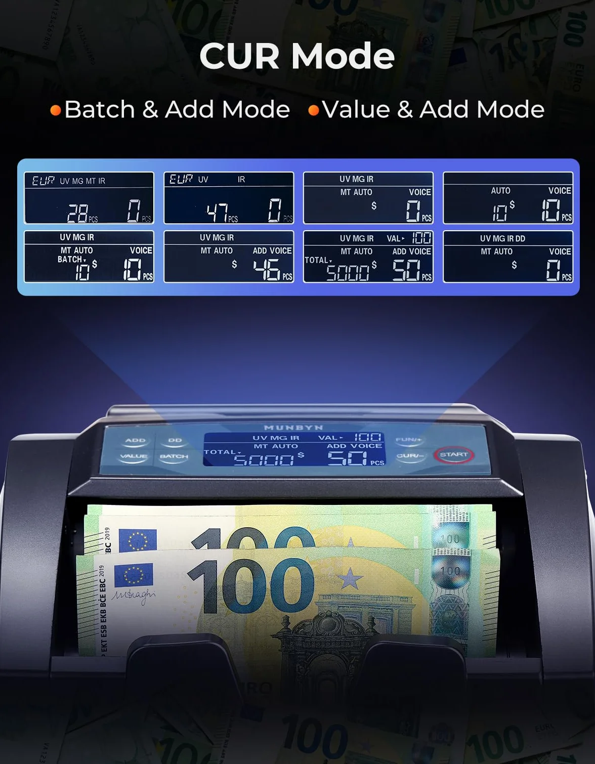 MUNBYN IMC27 Contador de Billetes Detector UV/MG/IR/MT 1300 Bill/Min Euro USD Add/Batch