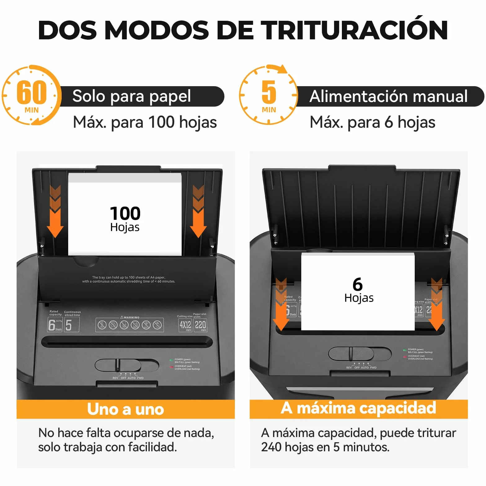 100 Hojas trituradora de Papel con alimentación automática, 40 min de Funcionamiento Continuo, P-4, Destructora Documentos Eléctrica Papelera 17L Oficina Casa Industrial Hogar
