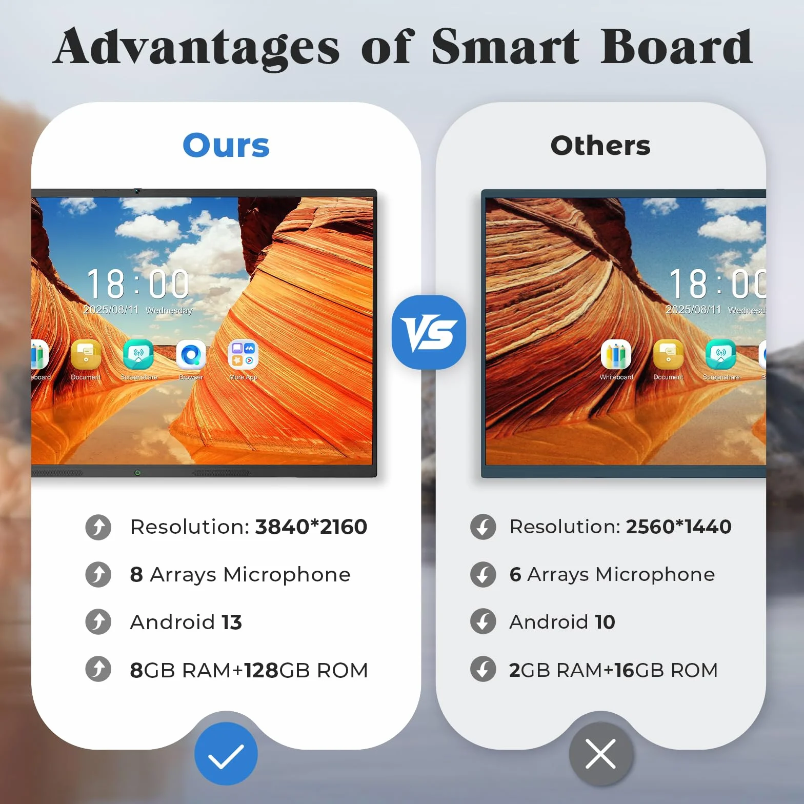 Pizarra Interactiva Digital 75” Smart Board, 4K Ultra HD, Monitor Táctil con Android 13, 8+128GB Almacenamiento, Cámara y Micrófono Integrados, WiFi, Bluetooth y HDMI, para Aula y Oficina