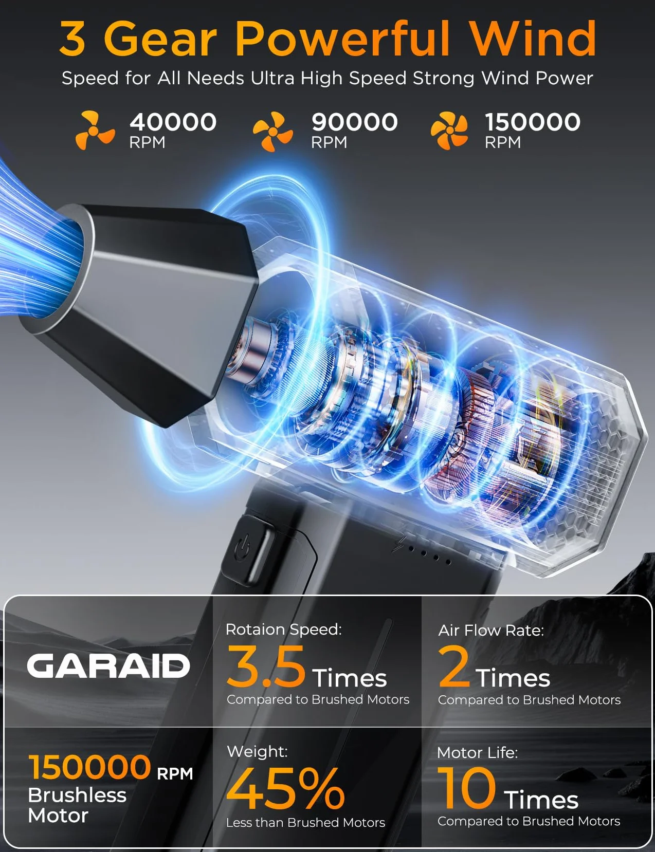 Soplador de Aire Potente con Luz LED, 6000 mAh 3 Velocidades 150000 RPM Soplador de Aire Comprimido Limpieza PC, Aire Comprimido Eléctrico Portátil Air Duster para Laptop, Coches, Sofás