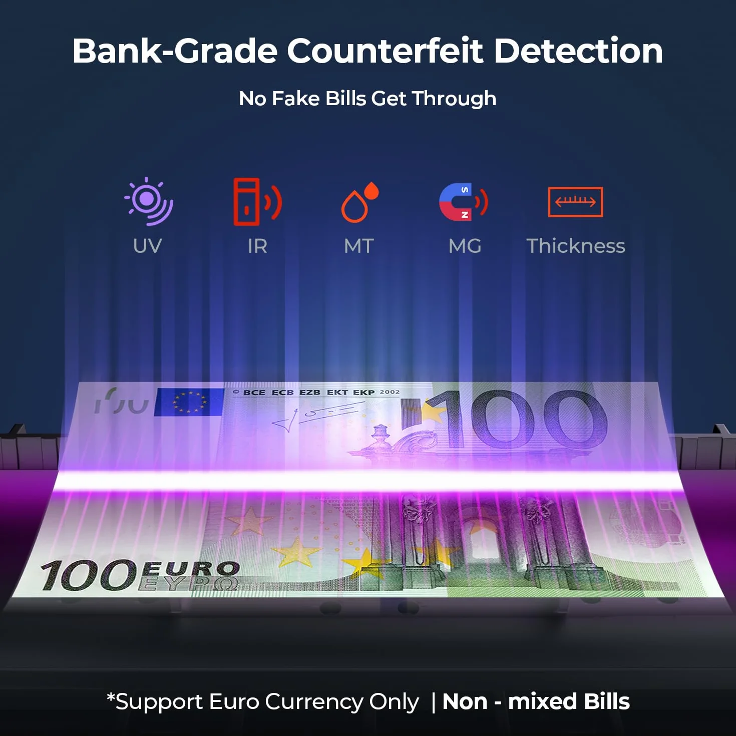MUNBYN IMC51 Contadora de Billetes UV MG IR MT 1100 Billetes/min Pantalla LCD