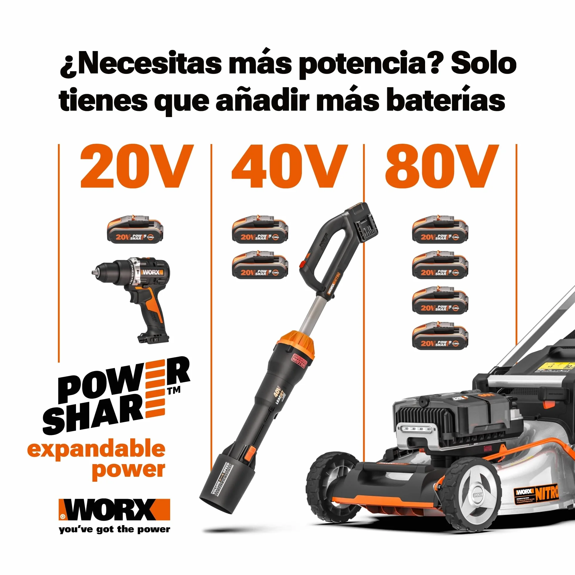 WORX 20V soplador de Polvo inalámbrico con Motor sin escobillas – colector de Polvo eléctrico para Limpieza, soplador de Aire comprimido (WX099 con batería y Cargador)