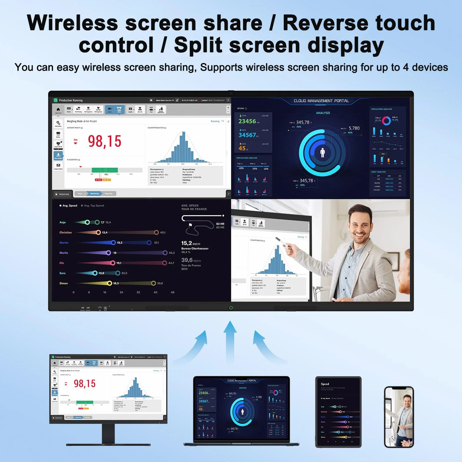 75" Pizarra Inteligente 4K UHD, Pantalla Táctil con Cámara y Micro Integrados, Android OS, 8+128GB, Soporte WiFi/Bluetooth/HDMI/USB, Monitor Interactivo para Oficina/Escuela/Teletrabajo