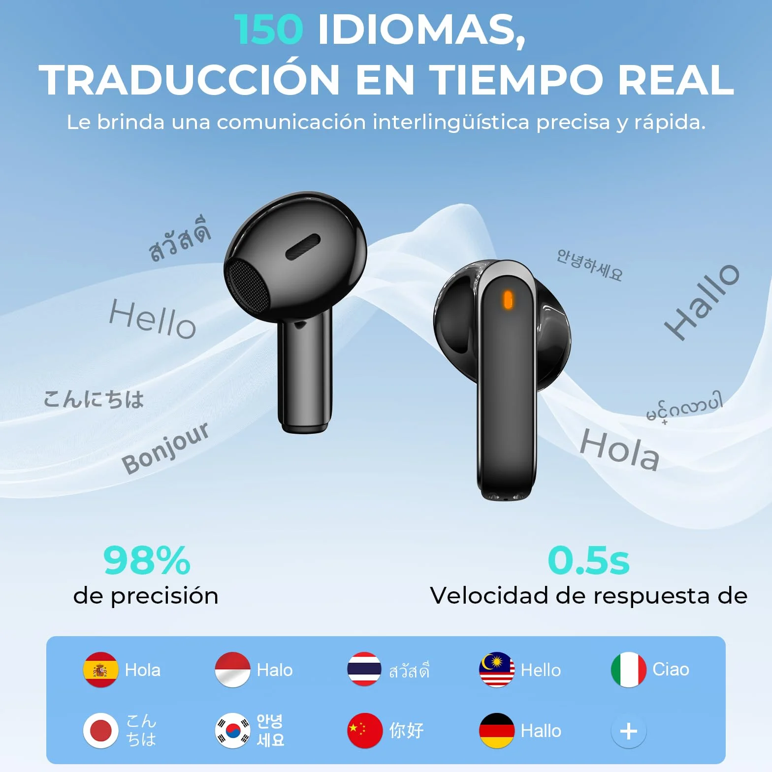 NE70 AI Auriculares Traductores con Pantalla LCD, Soporta 134 Idiomas y 9 Modos de Traducción, Auriculares Traductor en Tiempo Real con Tecnología Bluetooth 6.0, 60H de Duración de la Batería