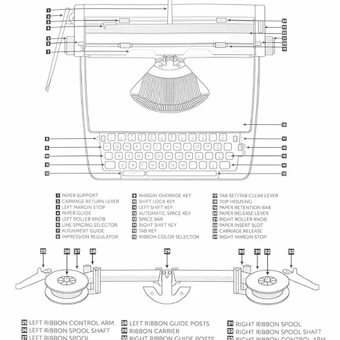 Máquina de escribir retro, máquina de escribir mecánica inglesa, máquina de escribir manual portátil tradicional antigua, acabado vintage, máquinas de escribir antiguas para notas, cartas o