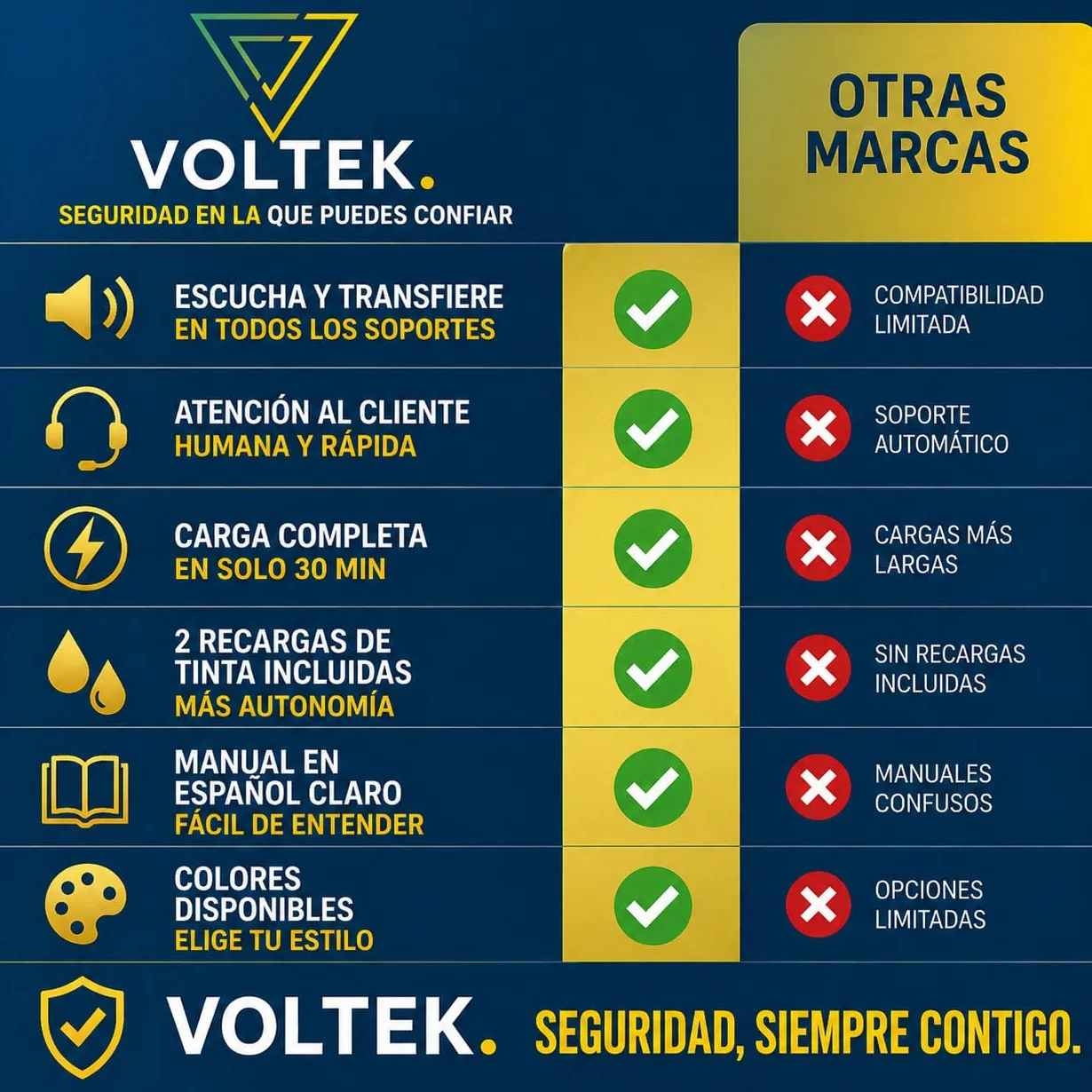VOLTEK Pluma Grabadora de Audio 64GB - Mini Detector de Dictáfonos Vocal