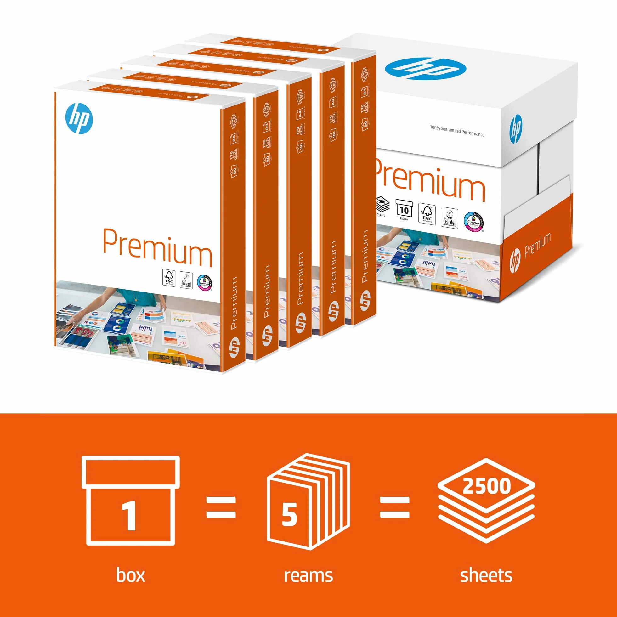 HP PAPERSPREMIUM, Papel superior de alta blancura, A4, 90 g/m2, caja 5 paquetes (2500 hojas)