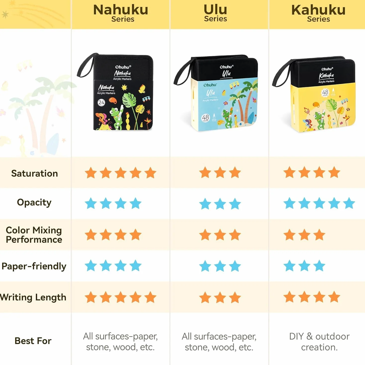 Ohuhu Rotuladores Acrílicos Punta Pincel: 120 colores, control automático de tinta, alta opacidad, impermeables y resistentes a la luz para piedras, huevos de Pascua, madera, manualidades DIY - Kahuku