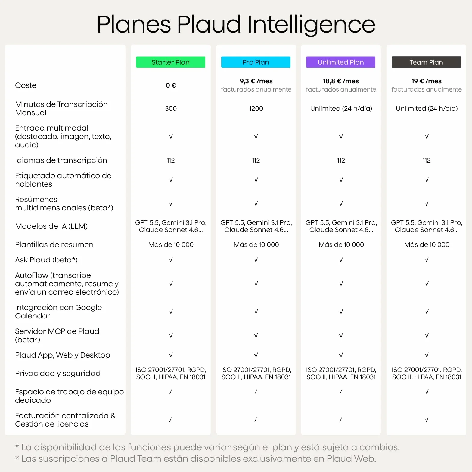 Plaud Note Pro Grabadora de Voz AI con Funda Transcripción IA Resúmenes Multidimensionales Grabación Dual Inteligente 50 Horas