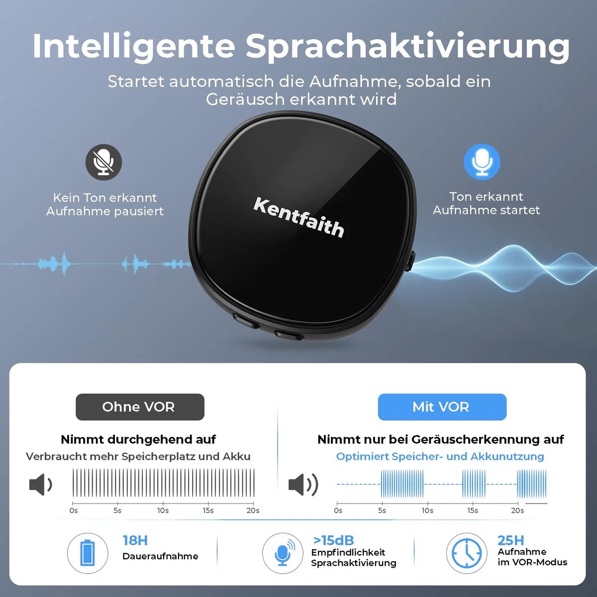 Kentfaith Mini Grabadora de Voz Magnética 128GB | Activación por Voz, Reducción de Ruido DSP, 25H de Batería, Grabadora Digital USB-C para Reuniones, Clases e Entrevista