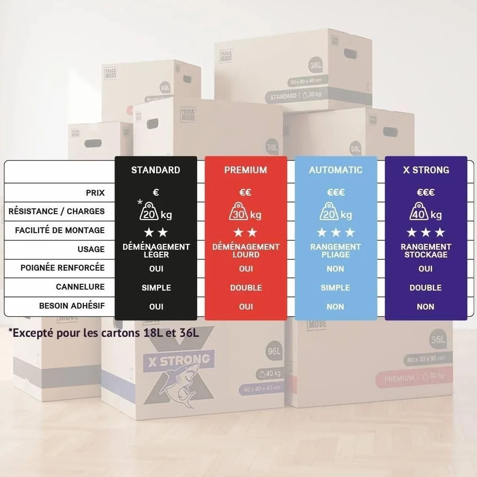 Pack And Move – Lote de 40 cajas de mudanza premium – 40 x 40 x 60 cm – Extrema resistencia 25 kg – Reutilizables – Doble grosor – Asas reforzadas – 2 adhesivos disponibles