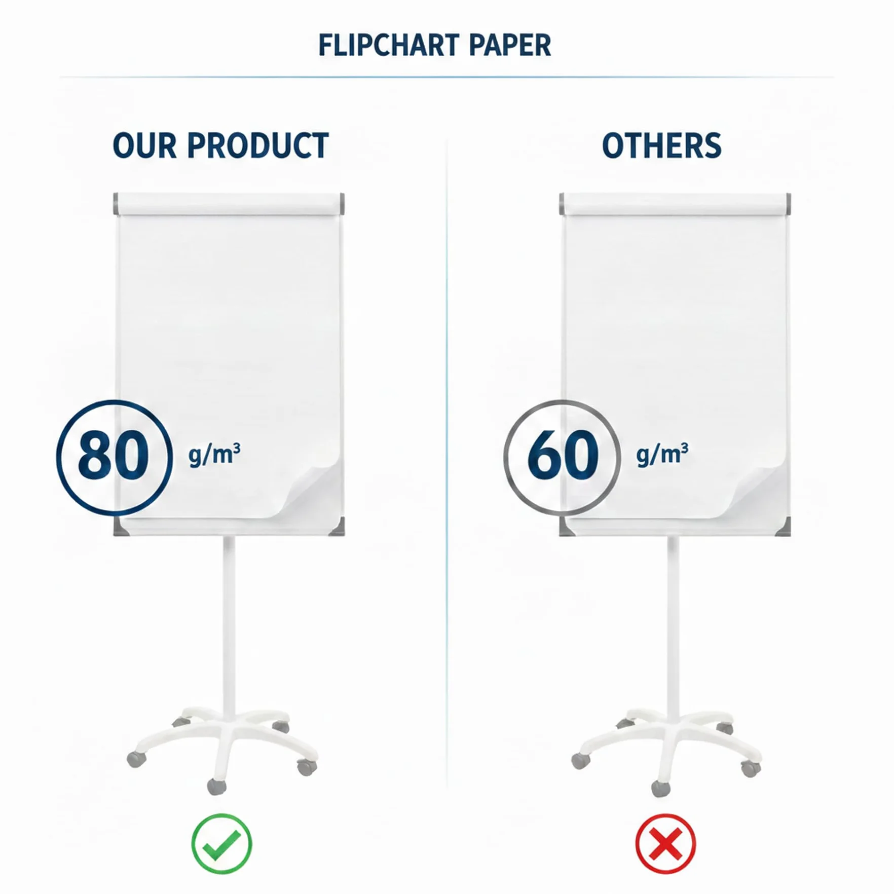 D.RECT Bloc de Papel para Flipchart 650×1000 mm Pack 3 Bloques 60 Hojas 80 g/m² Superficie Lisa