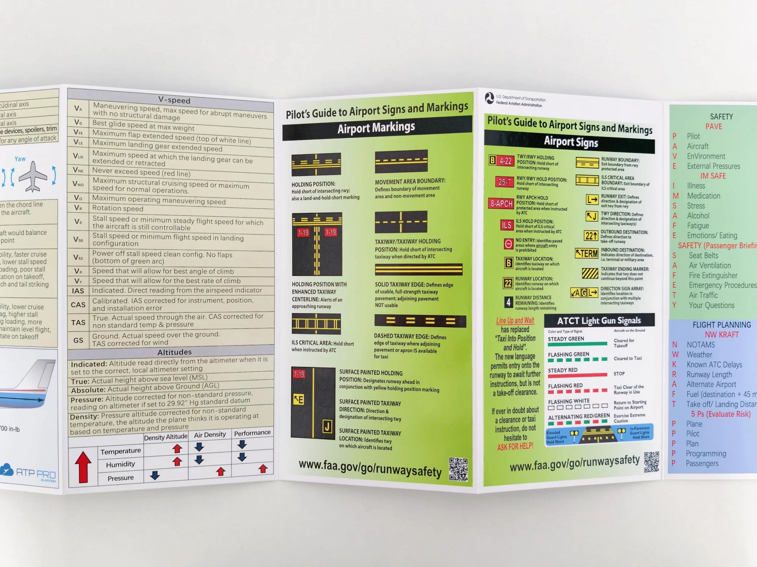 Guía de examen oral para pilotos estudiantiles, preparación plegable FAA PPL Checkride | Clima, navegación, espacio aéreo, marcas de pista y elementos esenciales VFR | Hoja de trucos laminada para