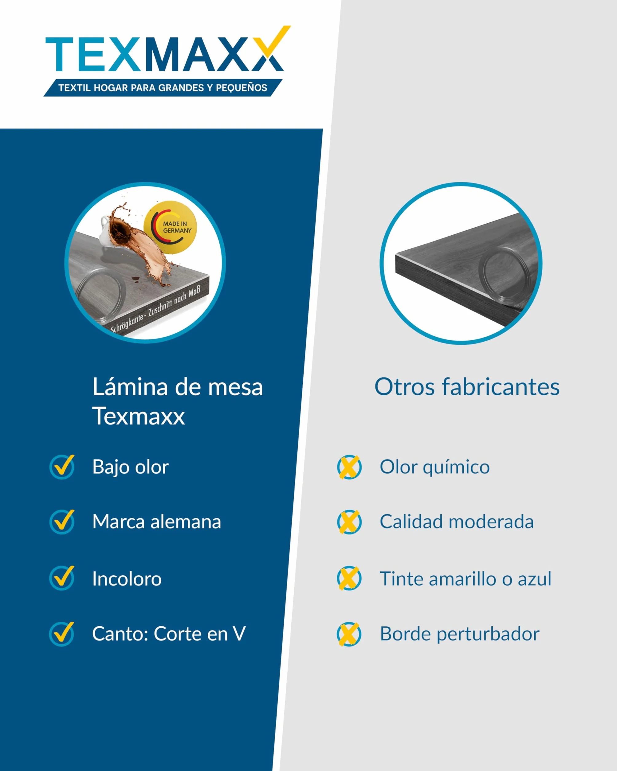 TEXMAXX Protector de Mesa Transparente 2 mm Bordes Biselados Cubierta PVC 90x140 cm