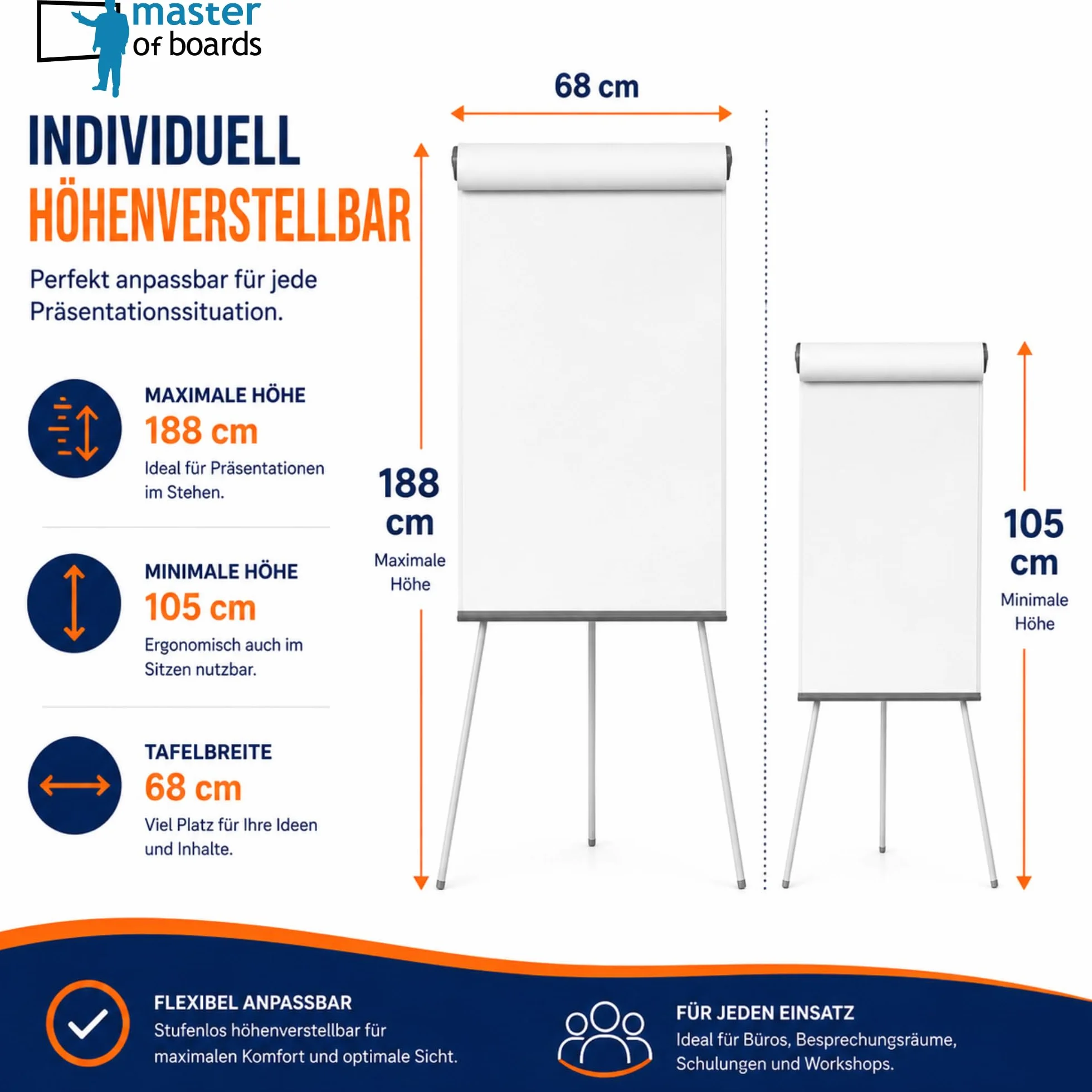 Rotafolio magnético escribible lavable con soporte trípode blanco