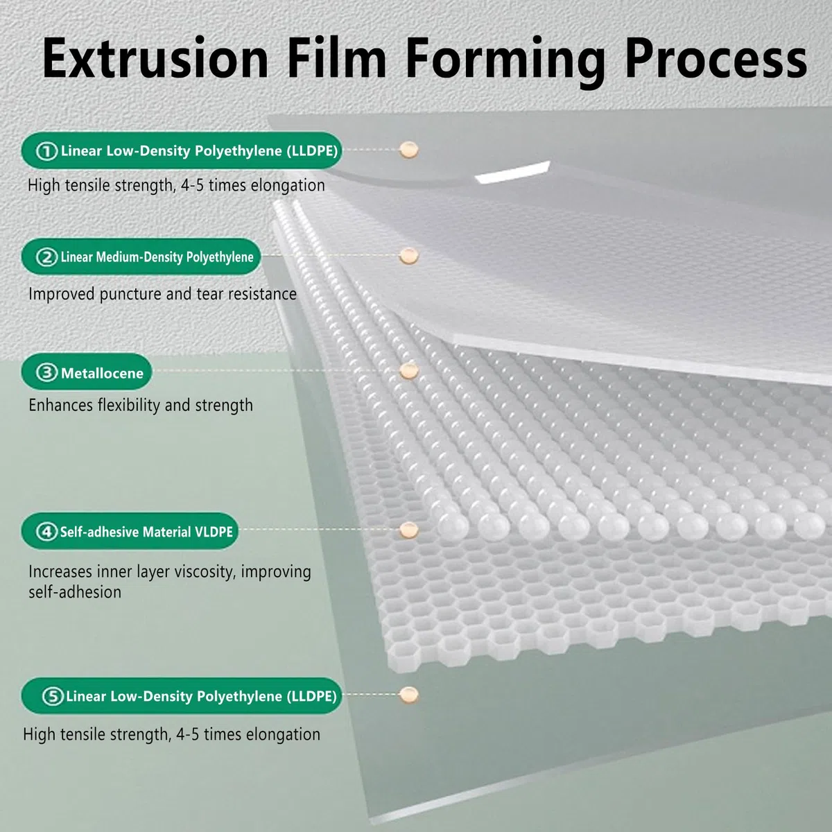Film Estirable Transparente para Muebles, Película Estirable Film de Embalaje Flexible Resistente y Resistente al Desgarro Film para Palets Industrial Mudanzas y Envíos(Size:2 pack - 100cm x 710m)