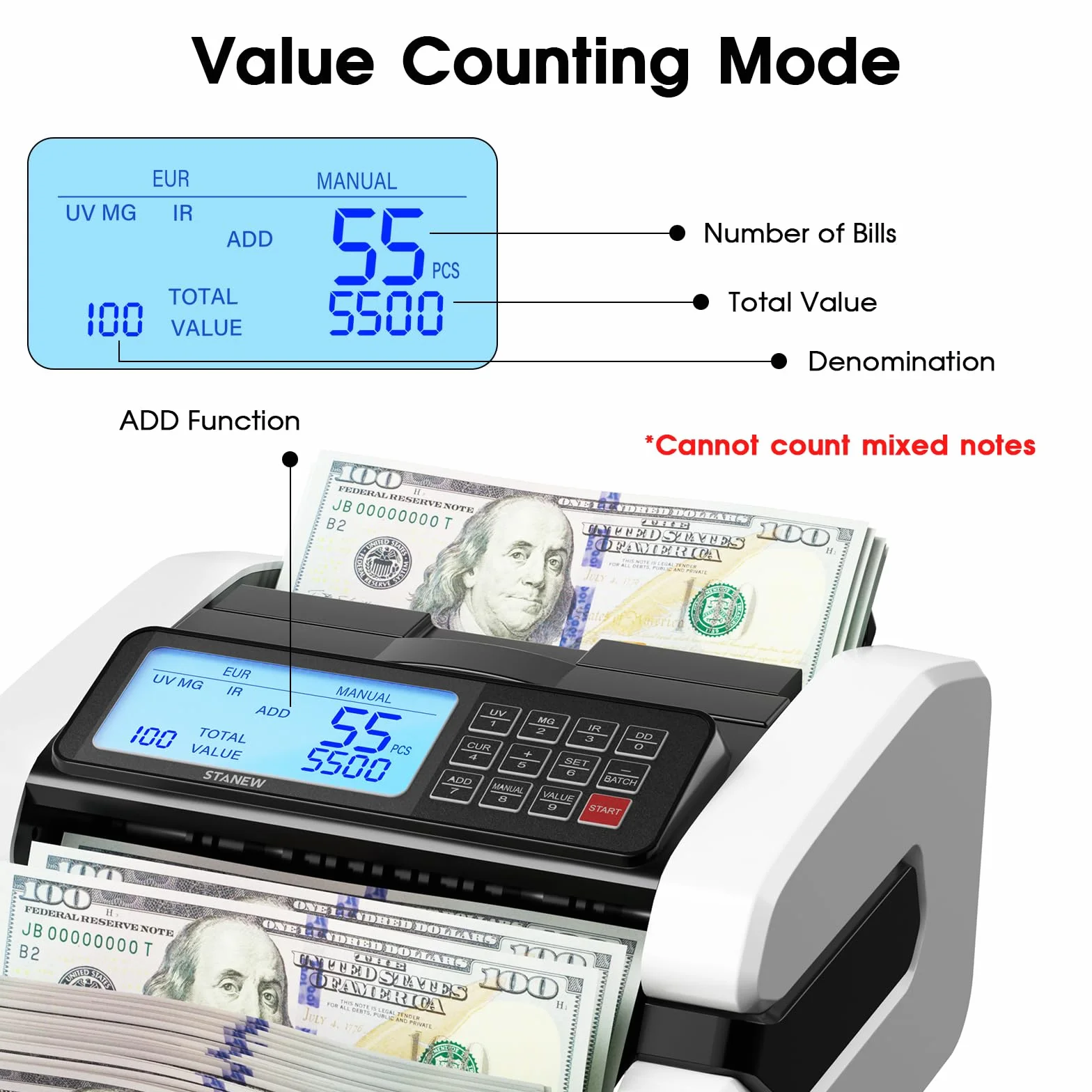 STANEW Contadora de Billetes, Multiple Counting Modes, UV/MG/IR Detección, >1000 PCS/Min, EUR/USD/GBP