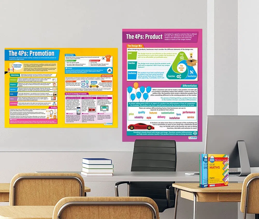 Daydream Education Marketing Decisions Posters - Set de 6 | Business Posters | Papel laminado brillante de 850 mm x 594 mm (A1) | Business Class Posters | Carteles educativos