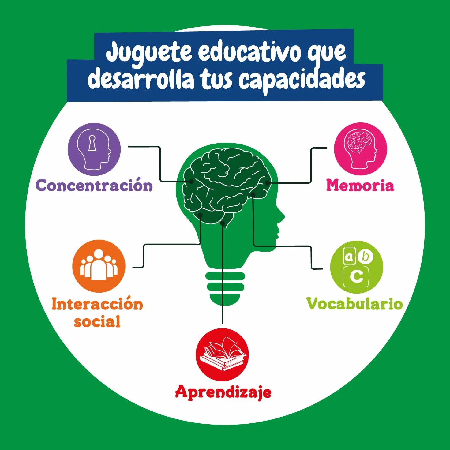 Science4you Globo Terráqueo y Atlas Mundial, Libro Educativo, Globo Girable para Niños 6-10 Años