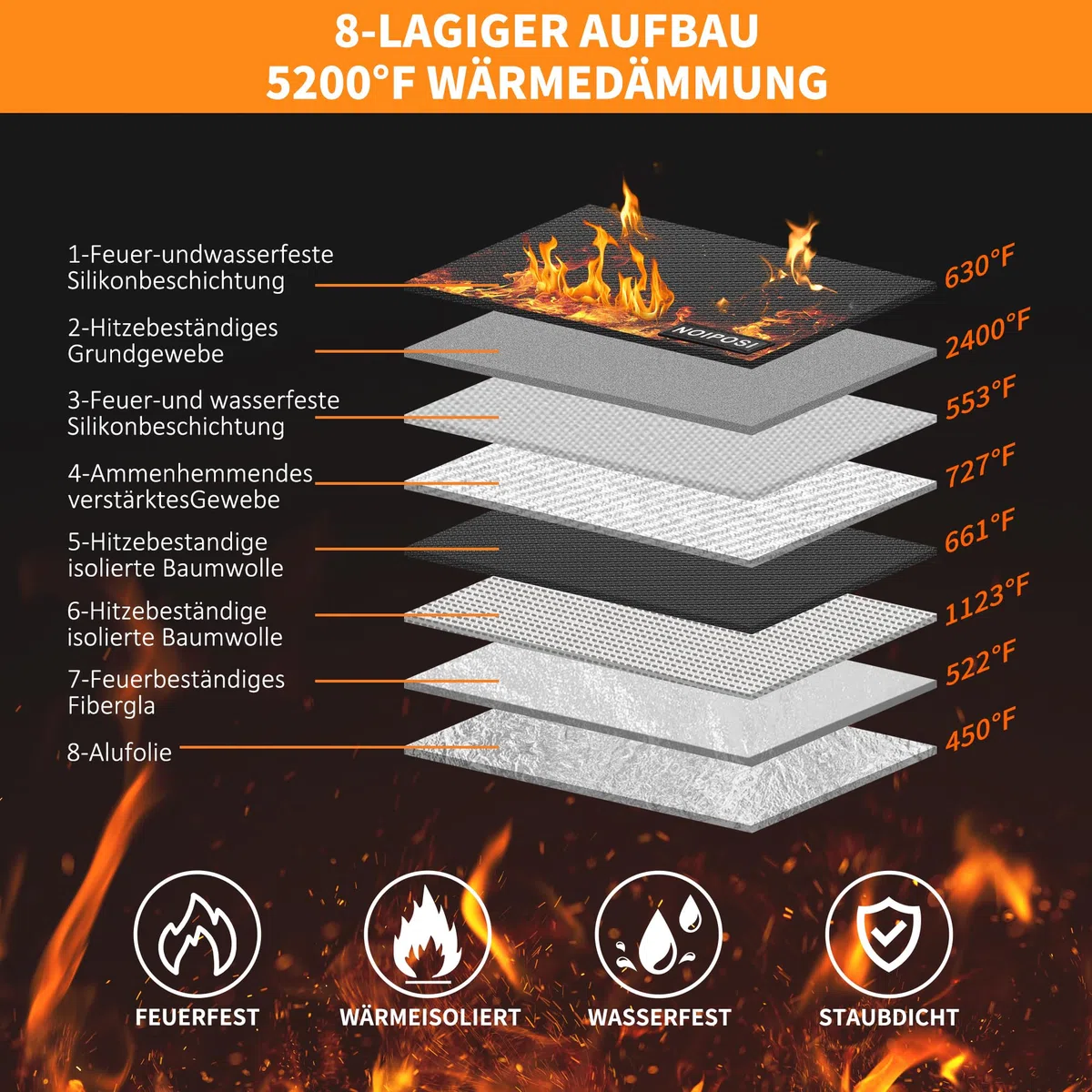 Noiposi Cartera Portadocumentos Ignífuga (juego de 2, 21,5 x 14 cm, 5200 ℉), 8 capas de aislamiento térmico, con ranura para tarjetas, bolsillo pequeño para dinero en efectivo, bolsillos de seguridad