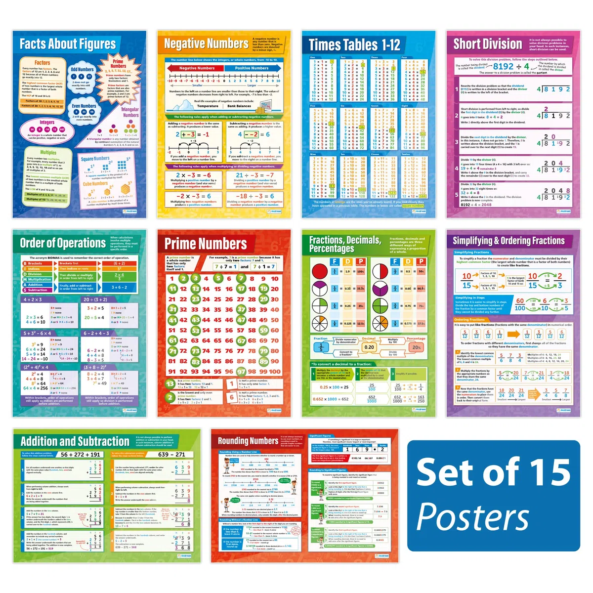 Daydream Education - Juego de 15 pósteres de matemáticas, papel brillante de 594 mm x 850 mm (A1) | Gráficos matemáticos para el aula | carteles educativos