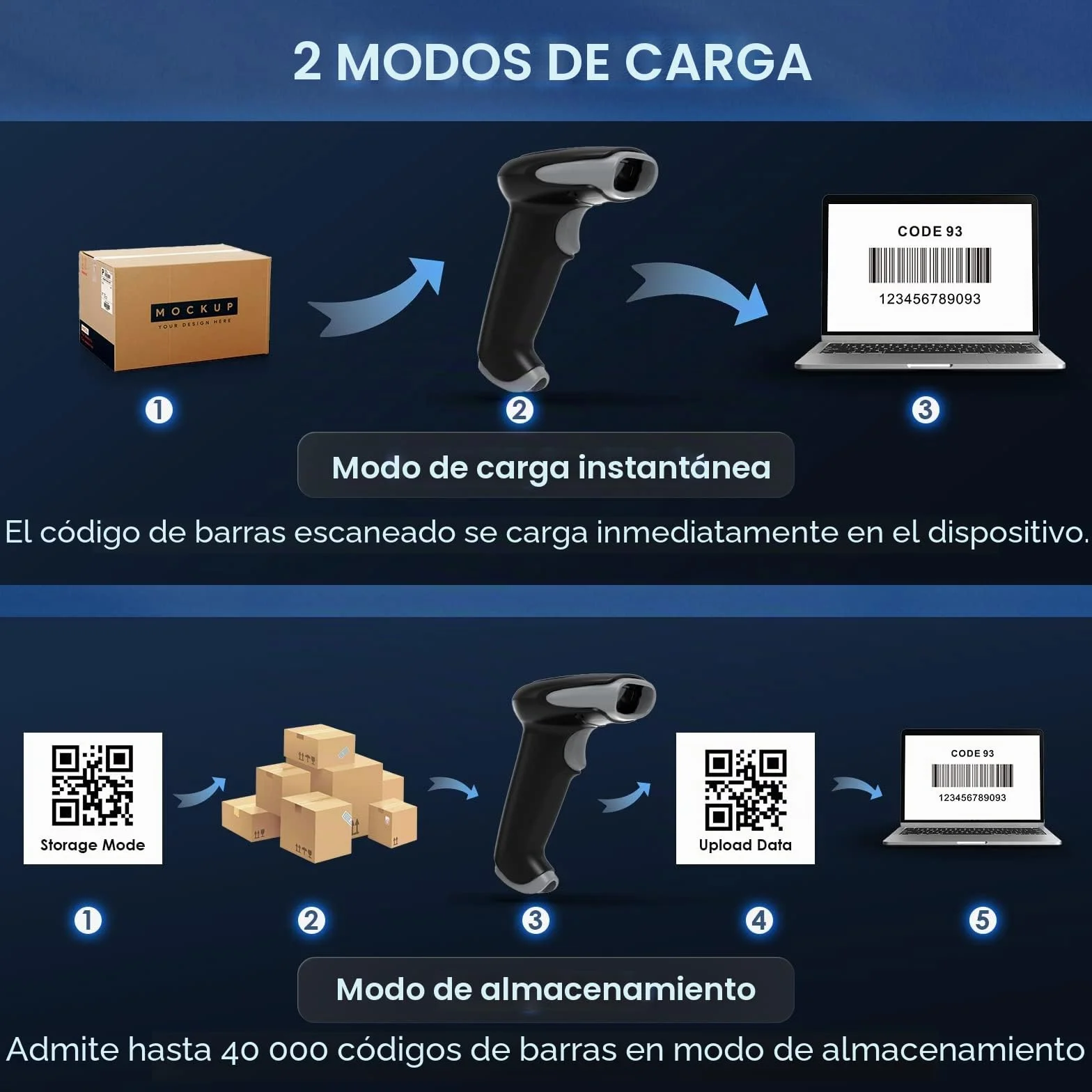 Eyoyo Lector de Códigos de Barras Inalambrico, Bluetooth, 2.4G Wireless, Cable USB 3 en 1 Conexión, Escaner Codigo de Barras 2D 1D Portátil 2500 mAh, Lector QR para Phone, Laptop, Tablet, iOS, Android