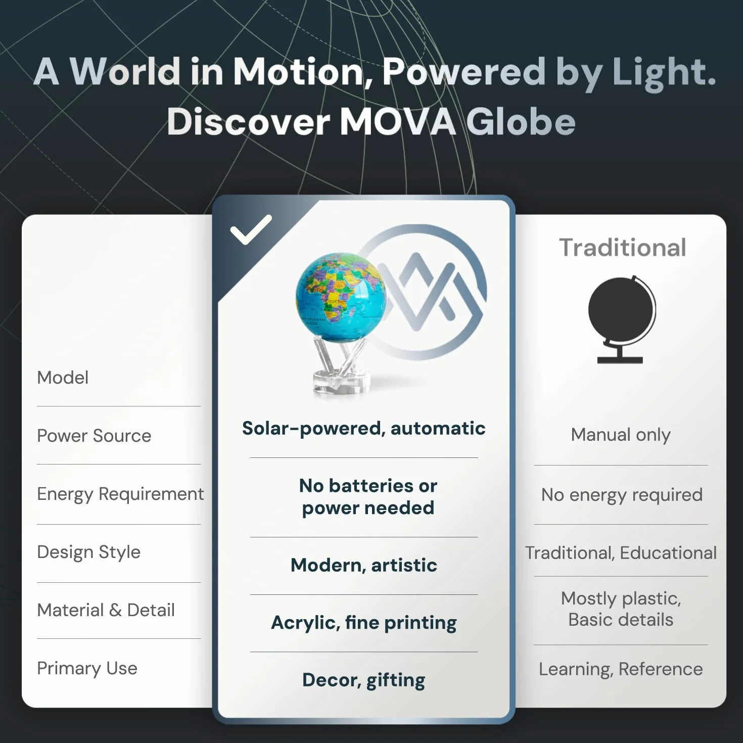 MOVA Globe - Mapa Político Azul Océano Clásico (4,5") | Globo mundial giratorio alimentado por la luz | Decoración educativa del hogar, no se necesitan pilas ni cables