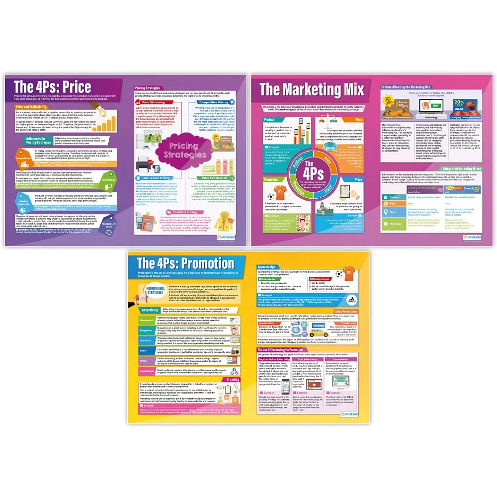 Daydream Education Marketing Decisions Posters - Set de 6 | Business Posters | Papel laminado brillante de 850 mm x 594 mm (A1) | Business Class Posters | Carteles educativos