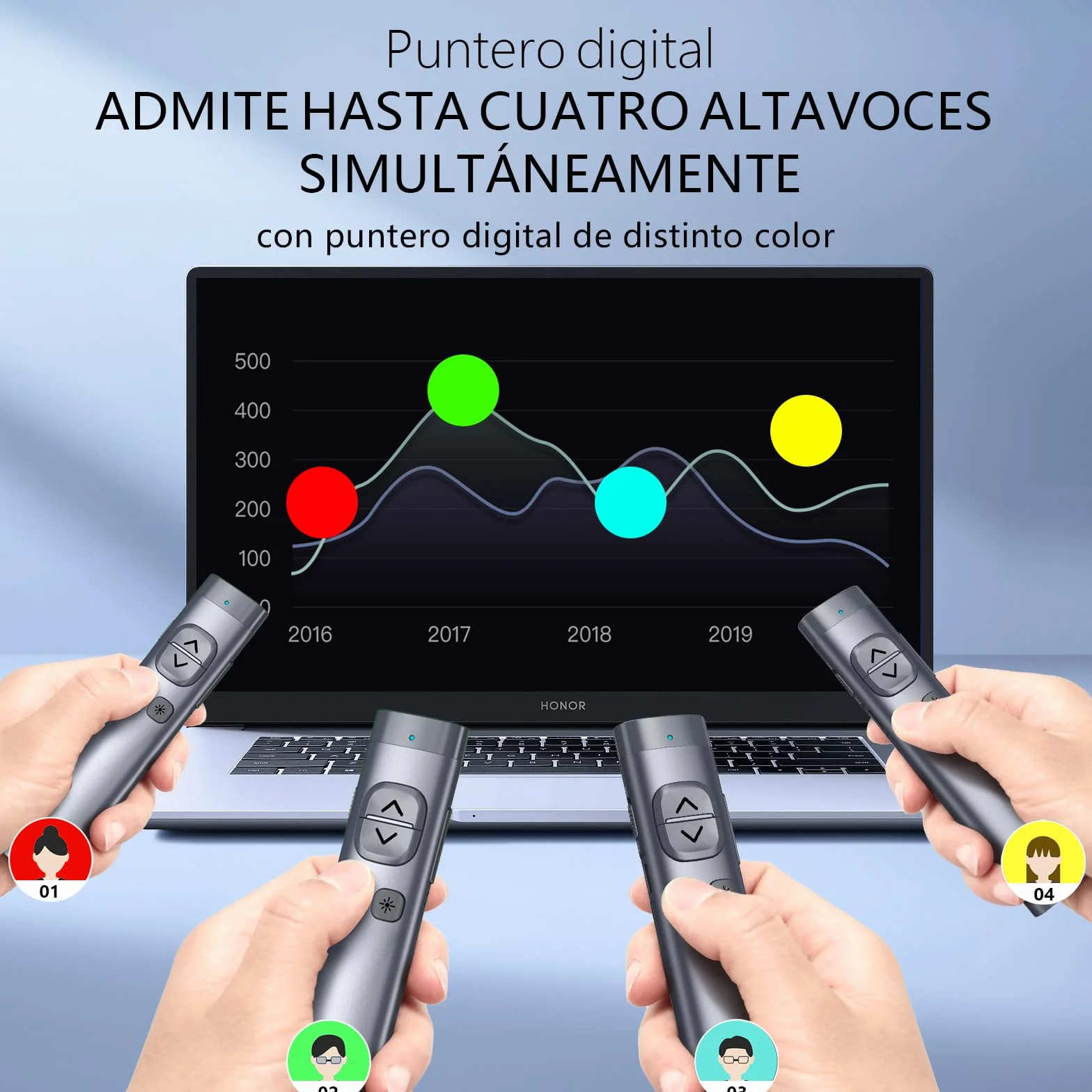 Norwii N97s TV Display Clicker para presentaciones PowerPoint, PowerPoint Clicker, Presentación Rremote, Bluetooth Wireless Presenter, Digital Pointer para TV Display