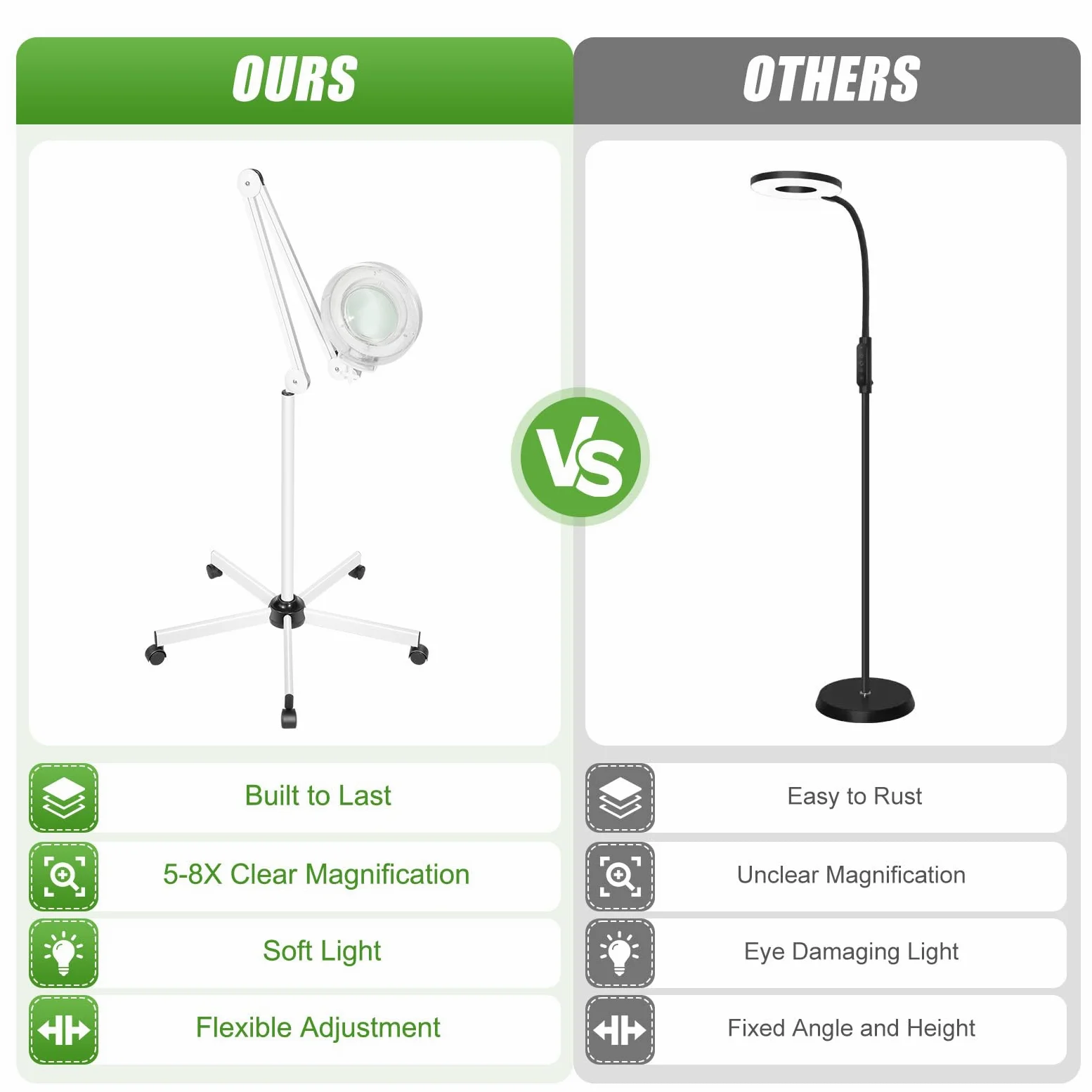 Lámpara de lupa LED, 24 W, lámpara de lupa de lectura, 6000 K, 2400 lm, brazo giratorio ajustable con 5 ruedas, funda protectora contra el polvo, luz de trabajo, lámpara de lupa iluminada, color
