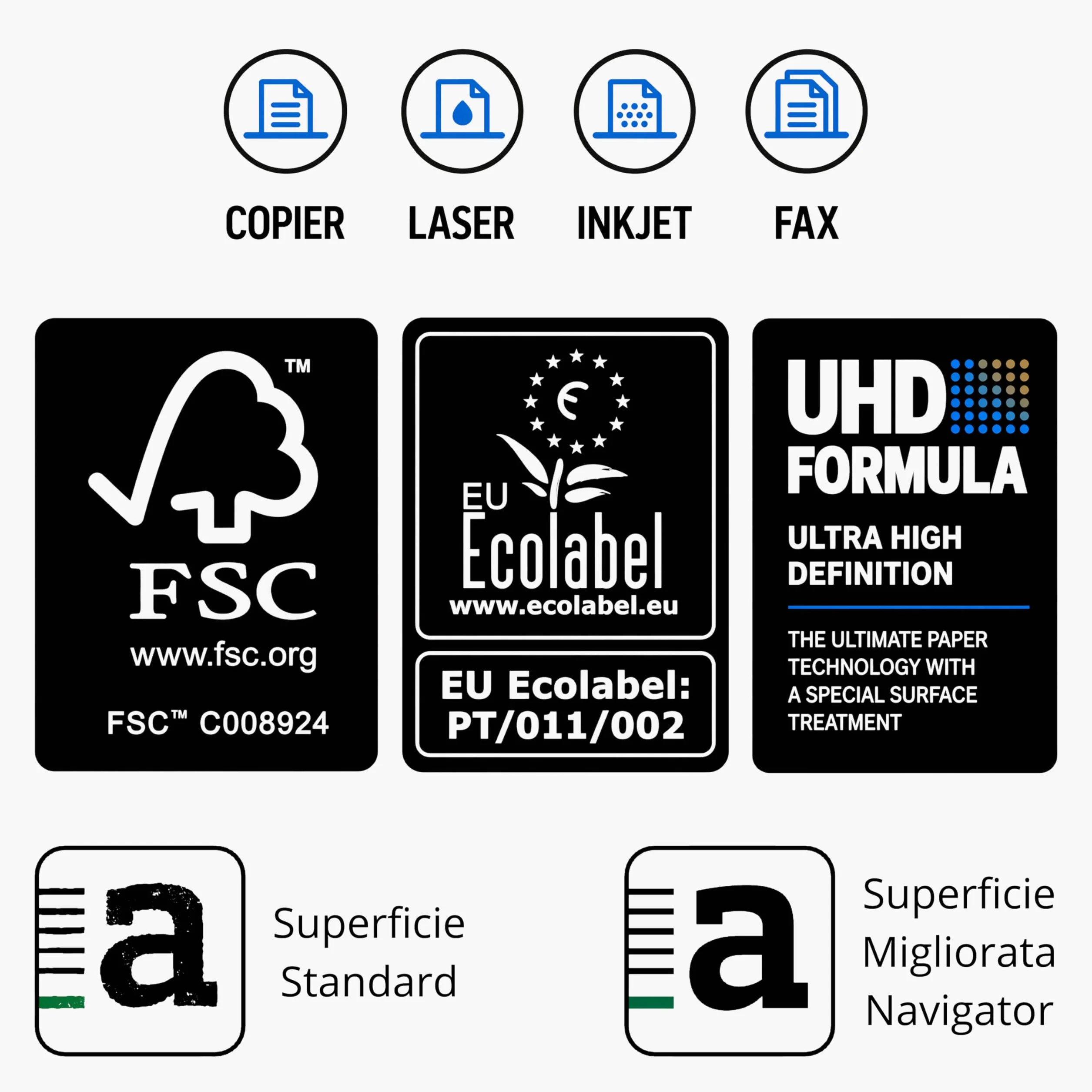 Navigator - Resmas de papel para oficina Premium Universal, formato A4, 80 gr, 15 resmas de 500 hojas