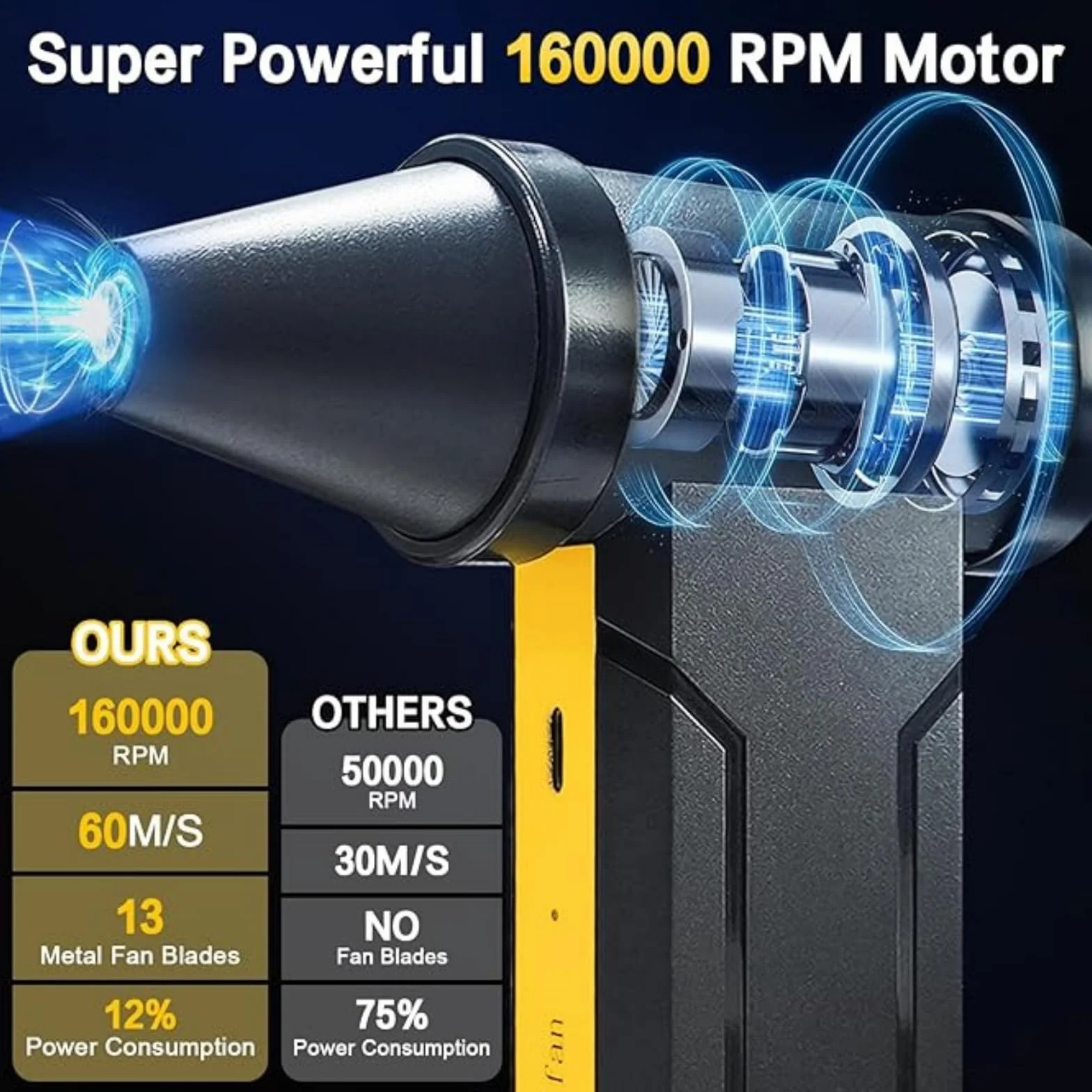 EMEBAY Soplador de Aire Comprimido/Ventilador Turbo Portátil, 160000 RPM de Pulverización de Aire Comprimido con Batería de 10000mAh, Pluma de Aire Comprimido Air Duster para Limpieza de PC, Casa