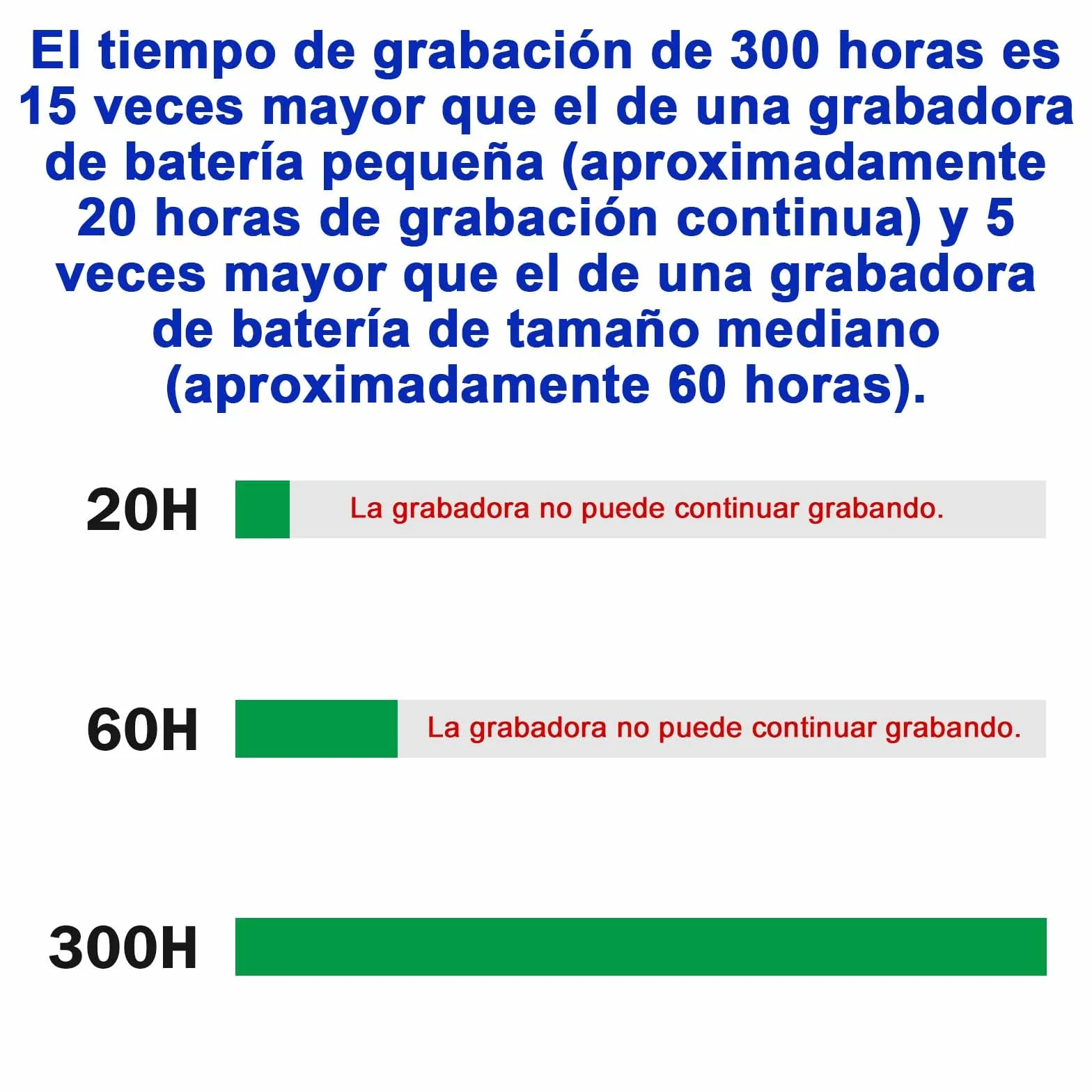 Grabadora de Audio Digital STTWUNAKE 128G, Batería de 12 Días, 2000 Horas, Activación por Voz
