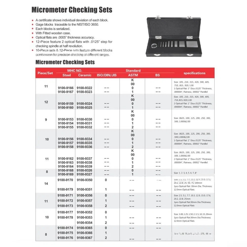 Kit de calibración de indicador de dial Bloques de calibre Certificado NIST AS-0 Acero óptico plano para medición de laboratorio (Nivel 1)