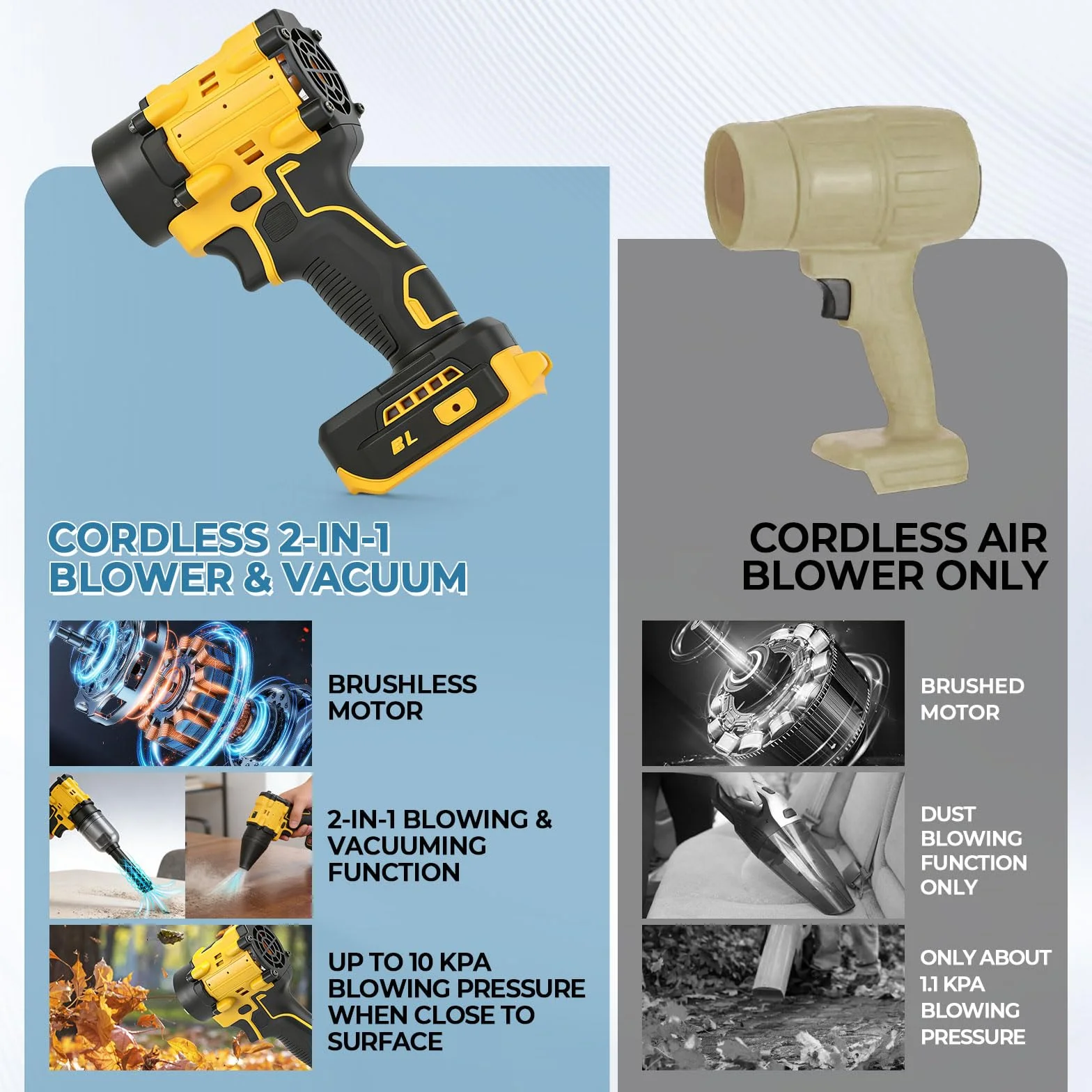 Soplador y aspiradora inalámbricos 2 en 1 compatibles batería Dewalt 18V, soplador aire sin escobillas 150 W/aspiradora aire comprimido con 5 boquillas para automóviles talleres teclados (sin batería)