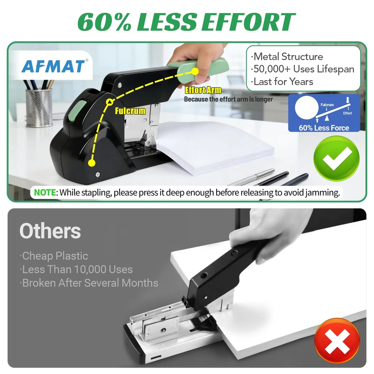 AFMAT Grapadora resistente, capacidad de 210 hojas, 60% menos esfuerzo, sin atascos, incluye 7.000 grapas, grapadora de escritorio de oficina de metal con profundidad de garganta ajustable para