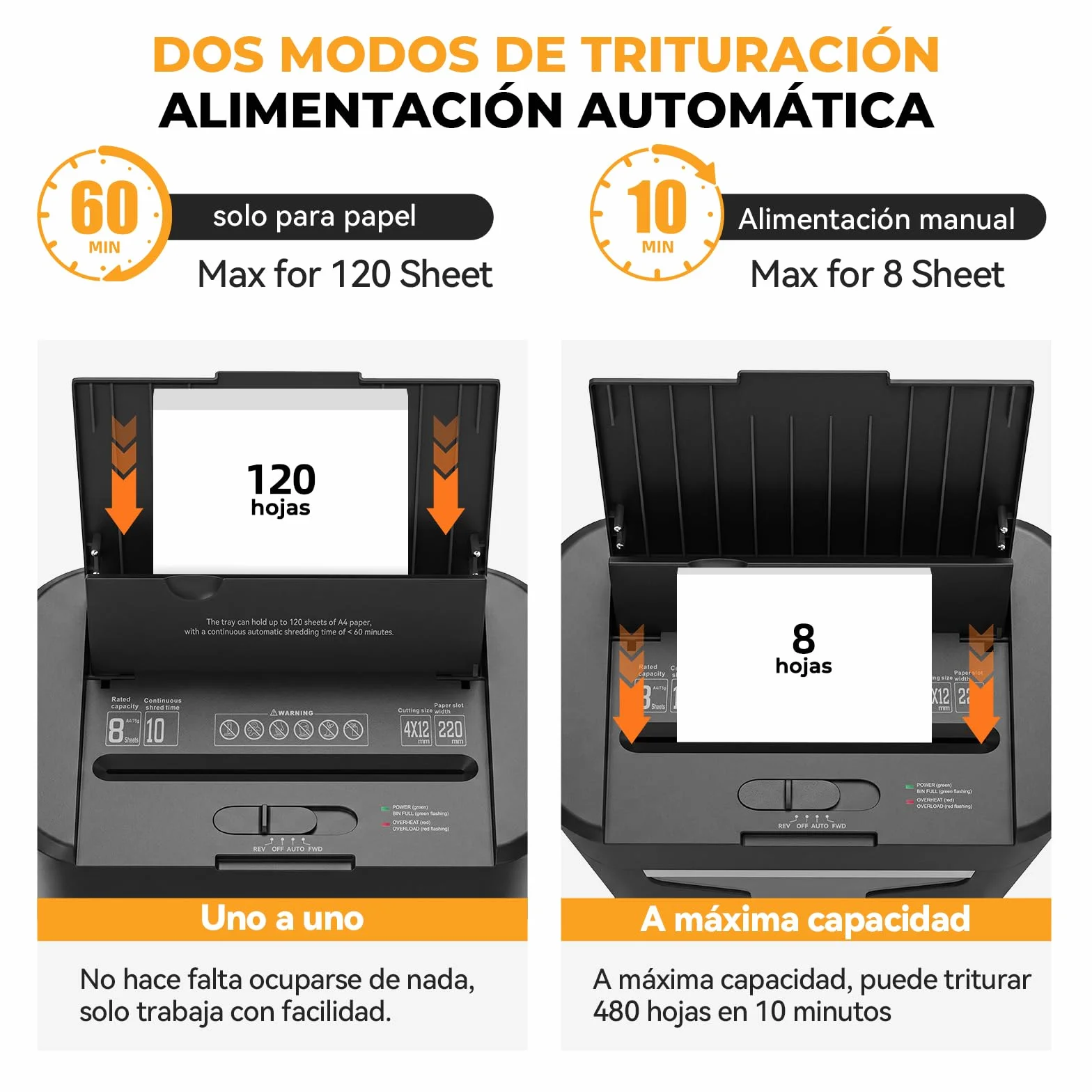 120 Hojas trituradora de Papel con alimentación automática, 60 min de Funcionamiento Continuo, P-4, Destructora Documentos Eléctrica Papelera 17L Oficina Casa Industrial Hogar