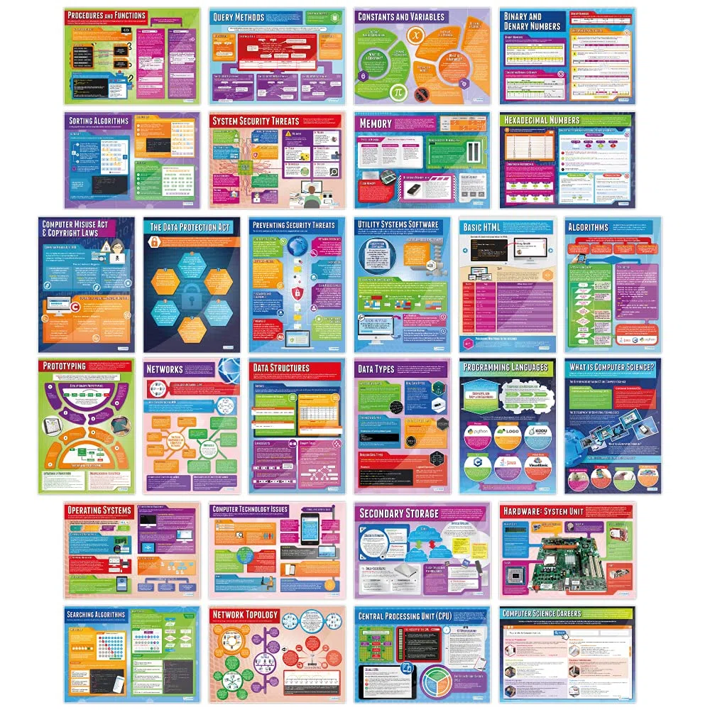 Daydream Education - Juego de 34 pósteres de informática, papel brillante de 850 mm x 594 mm (A1), carteles STEM para el aula
