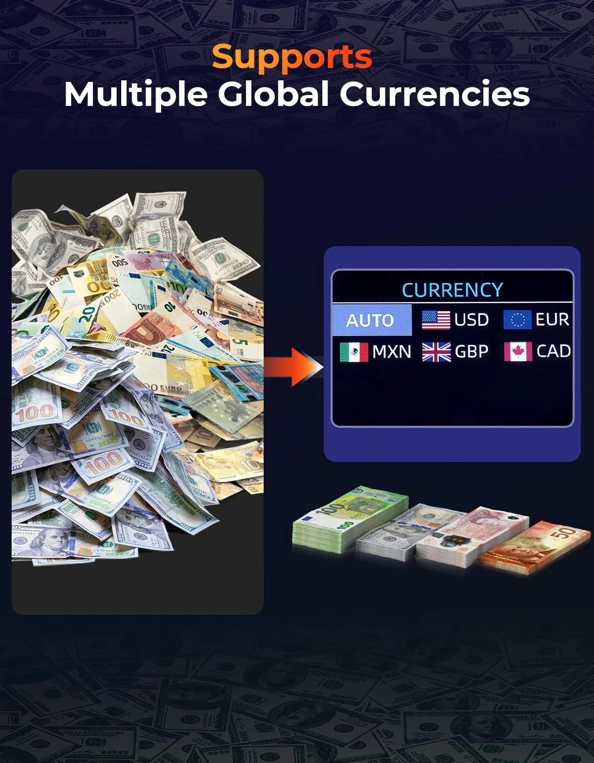 MUNBYN IMC22 Contadora de Billetes Mixto, Máquina Contar Billetes con Detector Falsos CIS/UV/IR/MG/MT, EUR USD CAD, 120 Divisas, Doble Pantalla