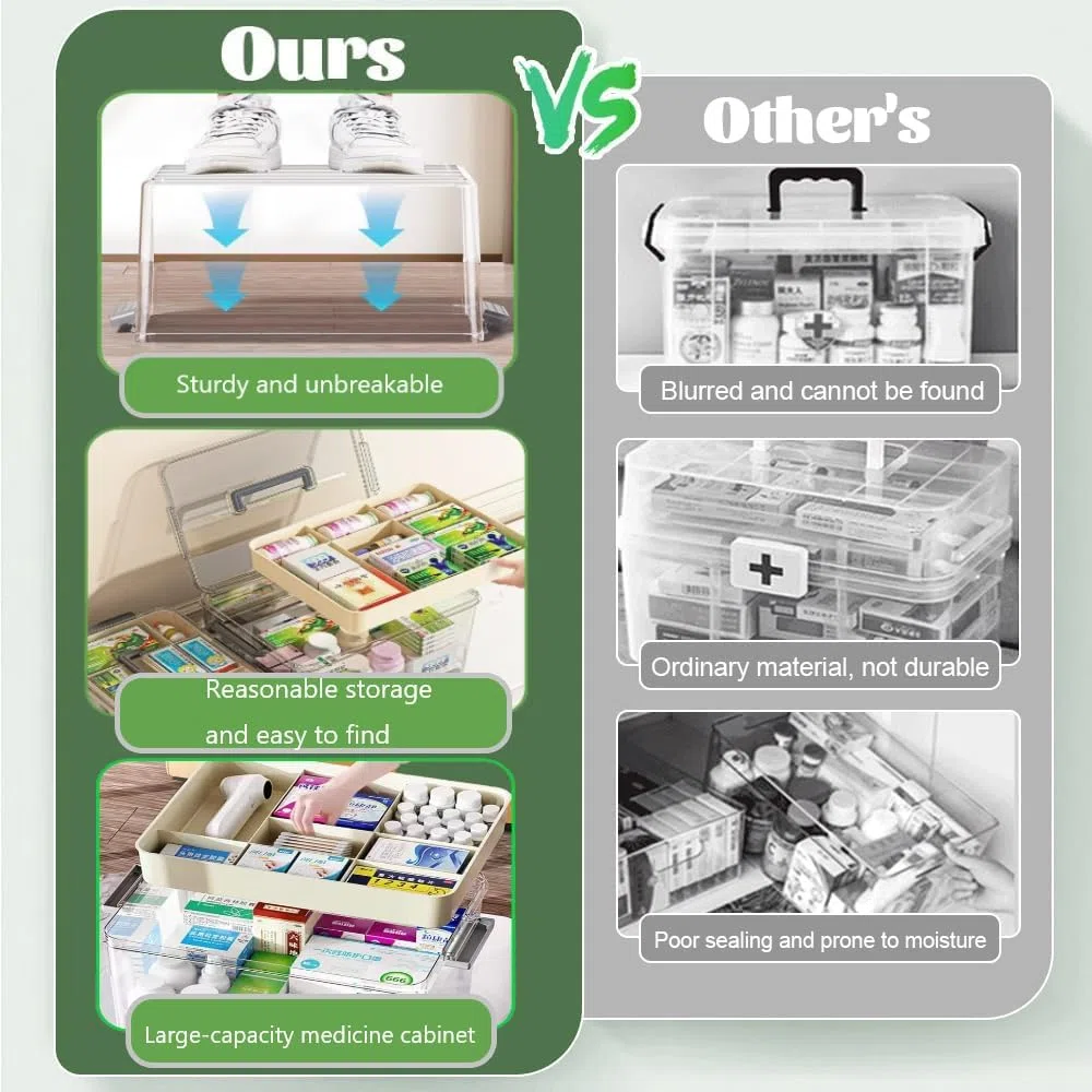 Yongheng Medicine Box, Caja para medicinas,Caja medicinas grande, Cajas medicamentos, multifunción Organizador medicamentos con asa, para hogar al aire libre