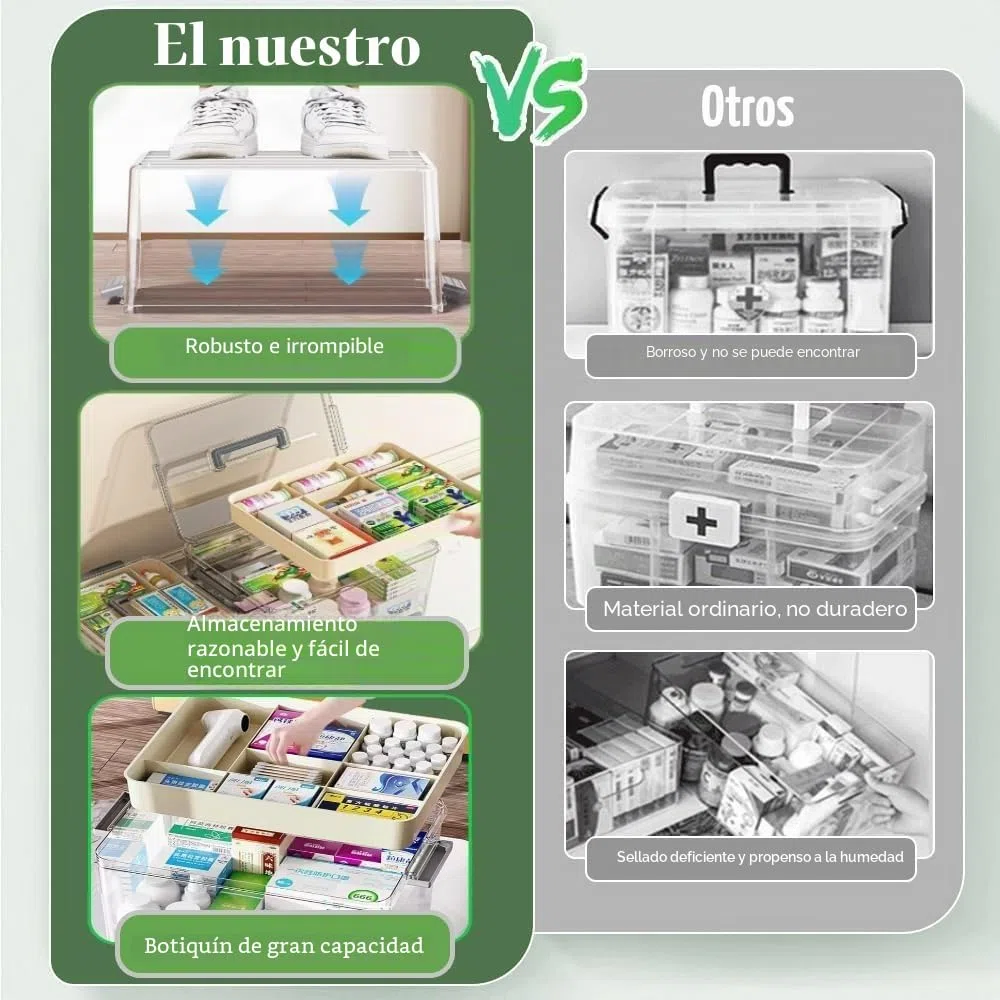 Medicine box, caja para medicina,caja organizadora de medicina, para medicamentos en casa, multifunción Caja de medicamentos con asa para Joyas, medicamentos y