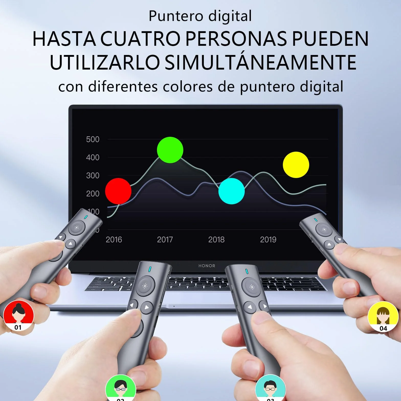 Norwii N95s Pro Destacar Presentador Recargable, Puntero Luz Digital/físico y Puntero de presentador Air Mouse, Soporte Resaltar Magnificar Temporizador LED LCD