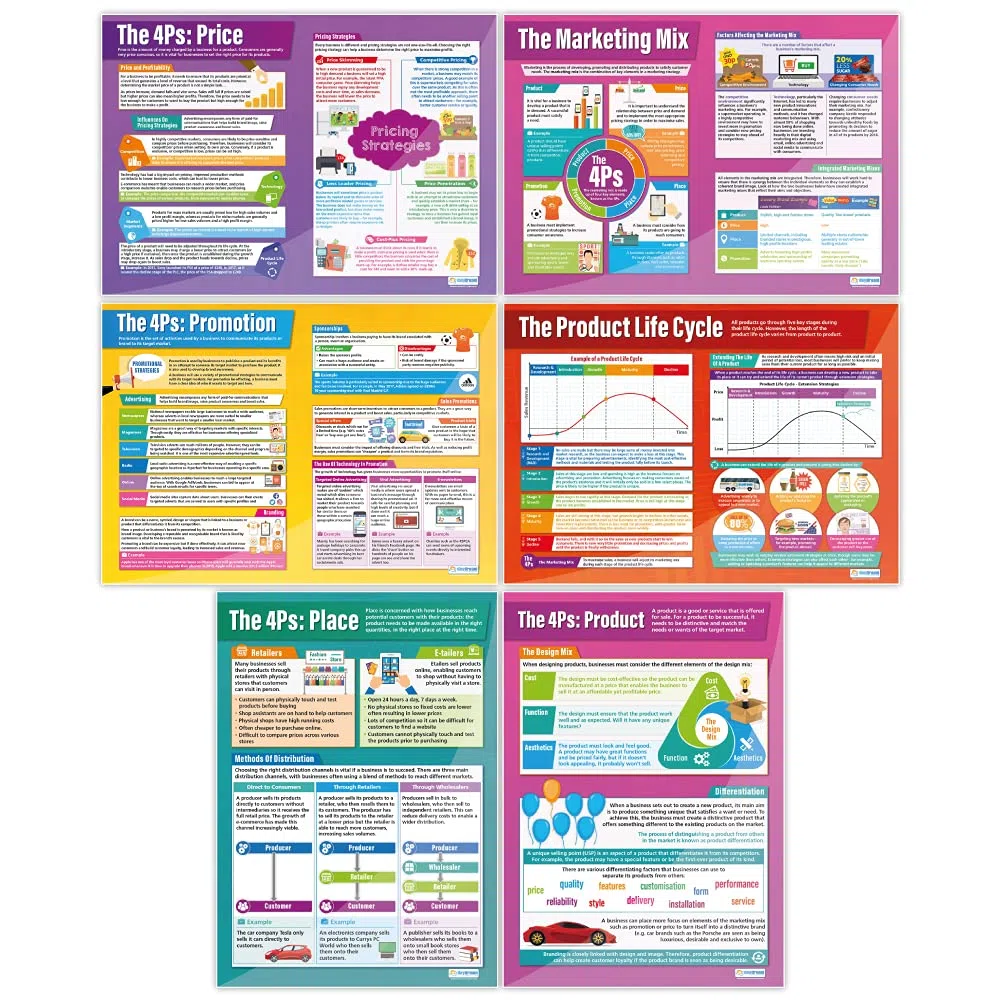 Daydream Education Marketing Decisions Posters - Set de 6 | Business Posters | Papel laminado brillante de 850 mm x 594 mm (A1) | Business Class Posters | Carteles educativos