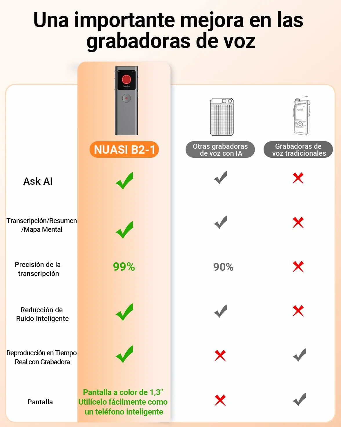 Grabadora de Voz IA 64 GB con Transcribe y Resume, Activada por Voz, Control de App, Reducción de Ruido Automática