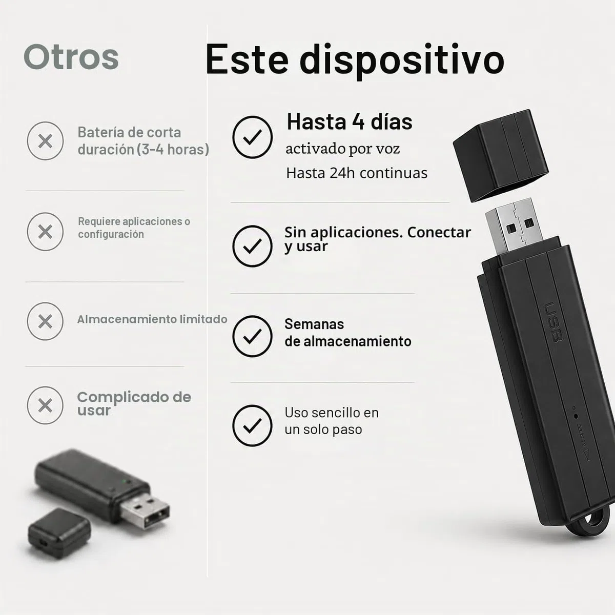 Grabadora de Audio compacta con activación por Voz – 288 Horas de Almacenamiento, 24h de grabación Continua y 25 días en Espera | Sello de Fecha y Hora | Uso Sencillo