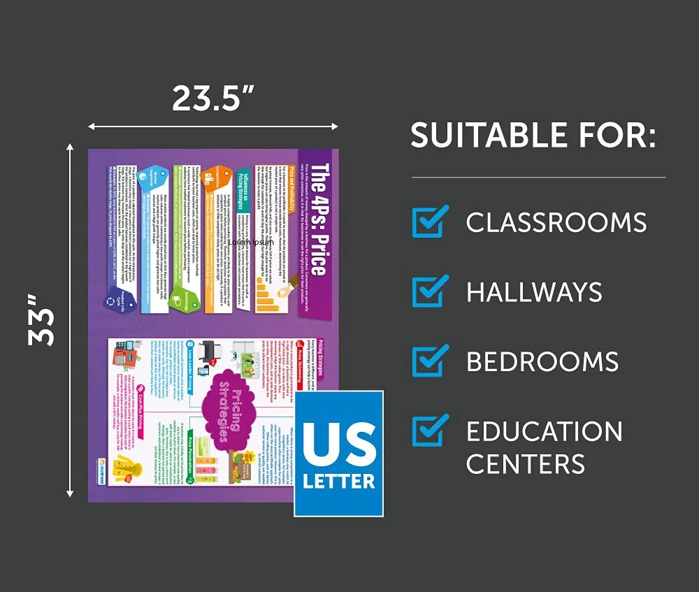 Daydream Education Marketing Decisions Posters - Set de 6 | Business Posters | Papel laminado brillante de 850 mm x 594 mm (A1) | Business Class Posters | Carteles educativos