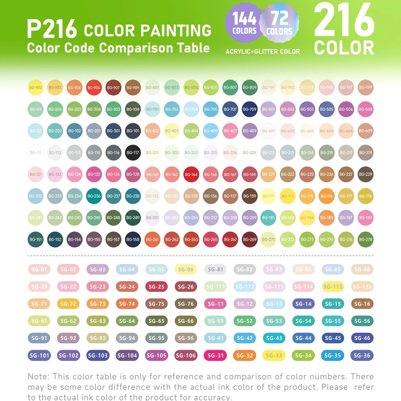 TrendGate 216 bolígrafos Acrílicos de Gel, 144 Acrilicos + 72 Purpurina | Punta de 1 mm, Se utiliza para dibujar y escribir sobre diversas superficies como lienzo, tela y papel