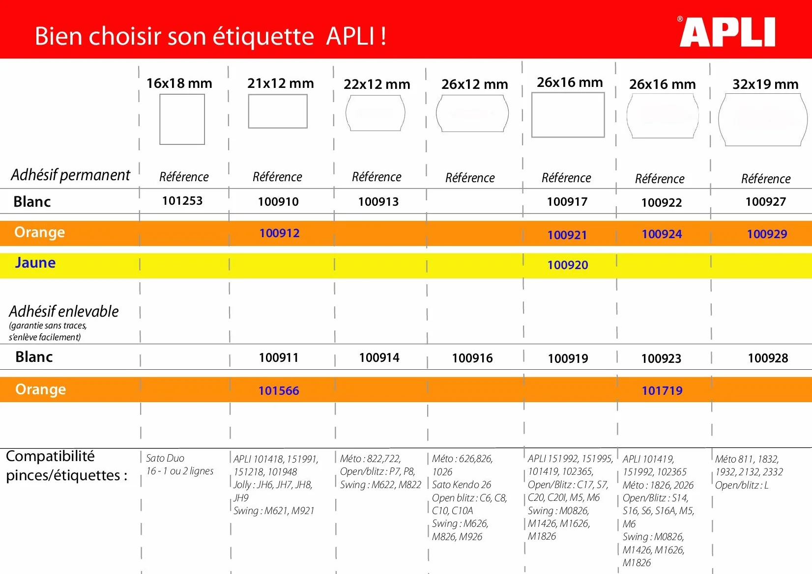 APLI Máquina etiquetadora de precios, aluminio
