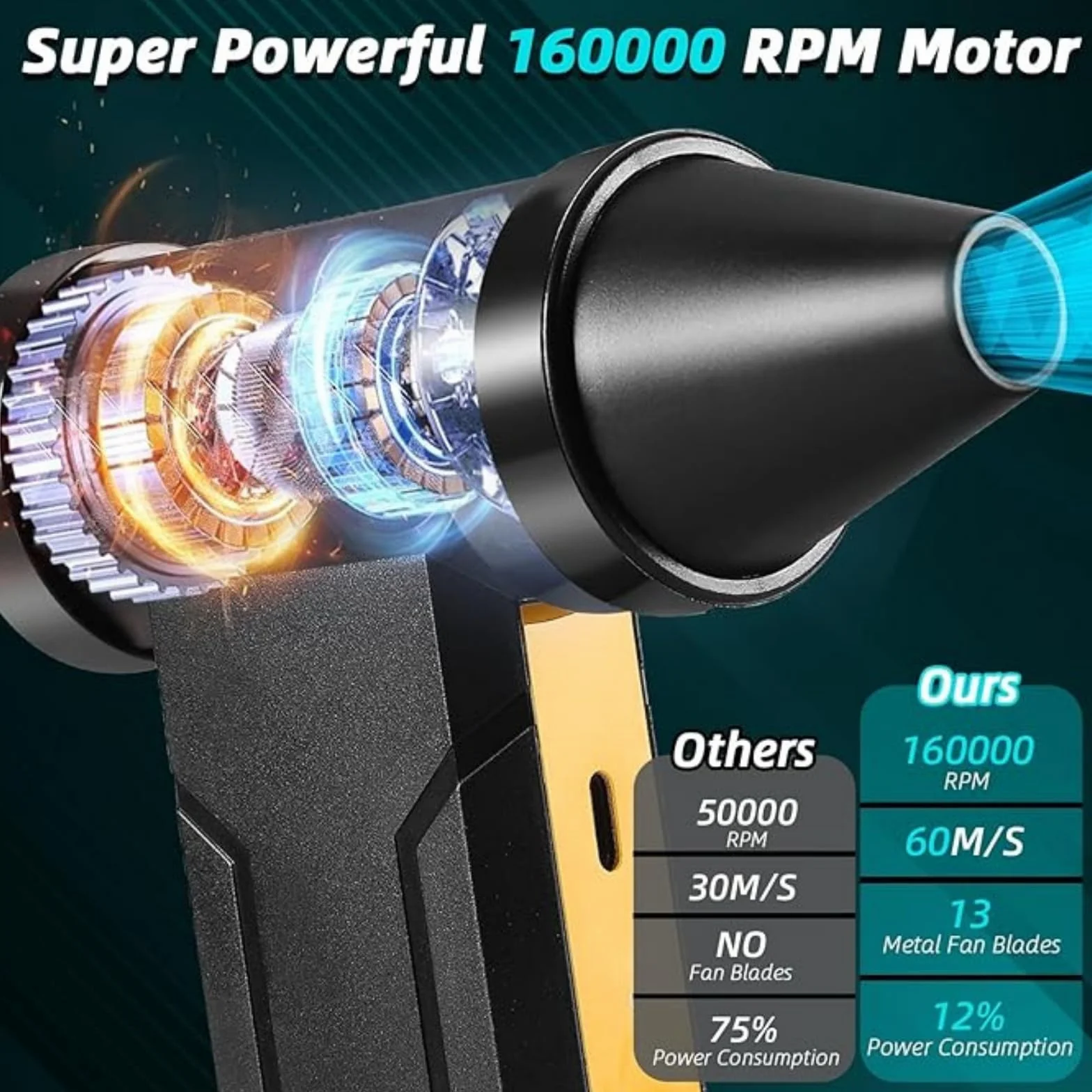 EMEBAY Soplador de Aire Comprimido/Ventilador Turbo Portátil, 160000 RPM de Pulverización de Aire Comprimido con Batería de 10000mAh, Pluma de Aire Comprimido Air Duster para Limpieza de PC, Casa