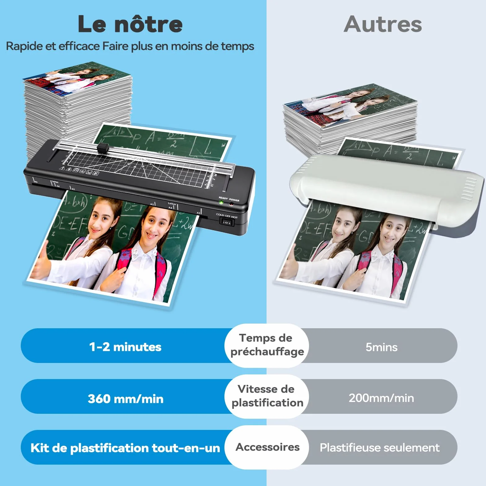 Plastificadora A3 Laminadora en Frío con 40 Bolsas A3 A4 A5 A6, Cortador de Papel y Redondeador de Esquinas, para Oficina, Hogar y Escuela (A3+40 Hojas)
